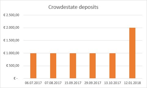 Crowdestate review