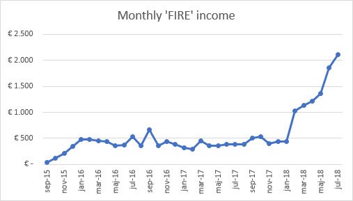 Portfolio update July 2018