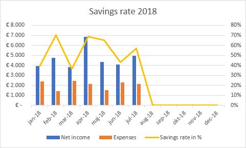 FIRE savings rate 2018