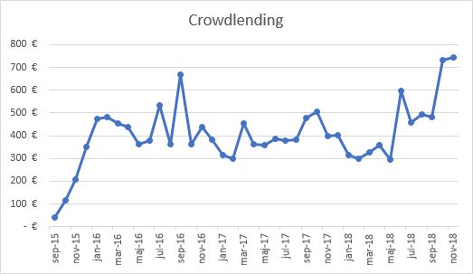 Crowdlending income