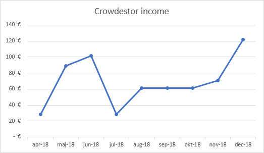 Crowdestor