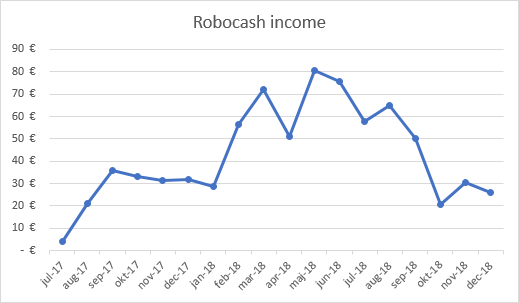 Robo.cash