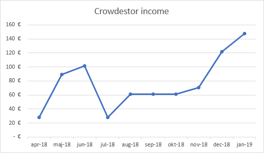 Crowdestor