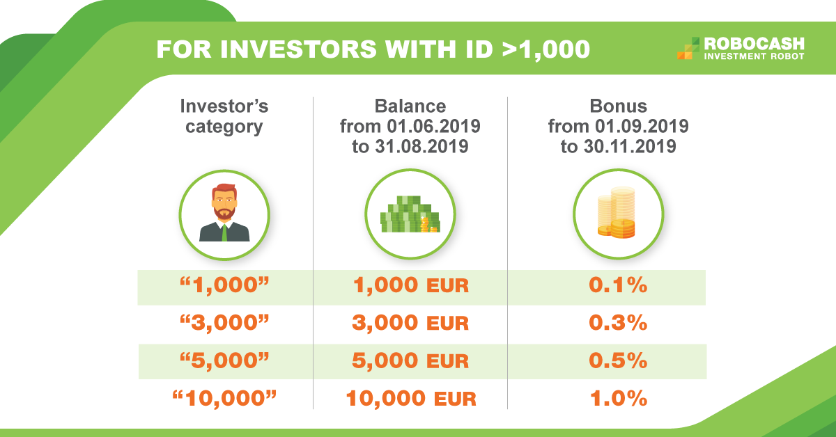 Robocash Loyalty Program