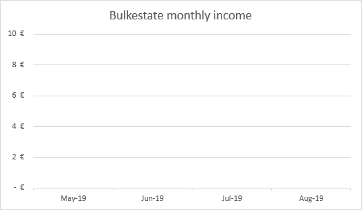 Bulkestate investment income graph