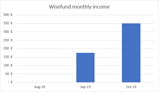 Wisefund income graph