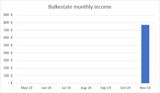 Bulkestate income graph