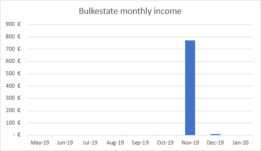 Income from Bulkestate January 2020