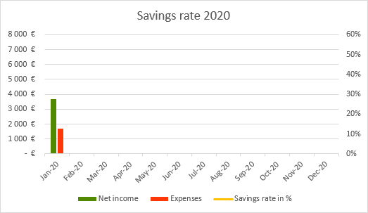 Personal savings rate January 2020