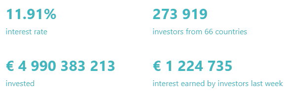 Mintos 5 billion euro milestone