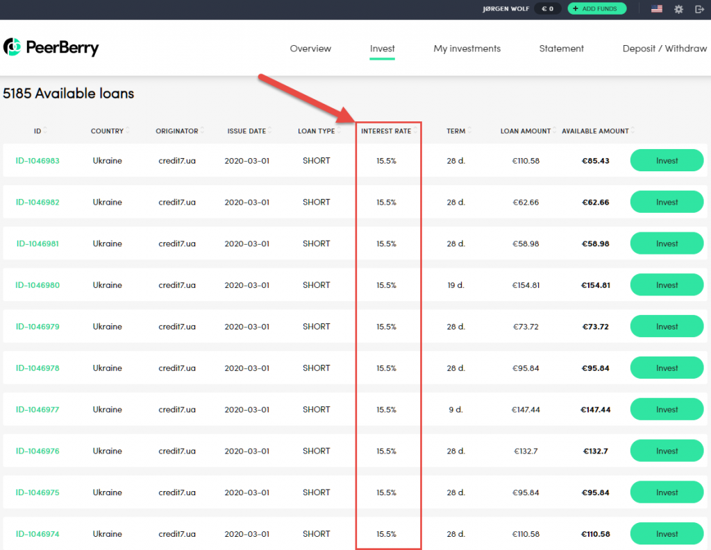 High yielding short-term loans from PeerBerry